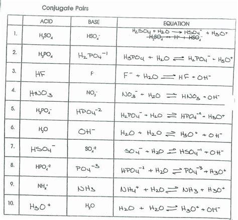 Acid Base Conjugate Pairs Worksheet 5.1 – Acid-base Defini