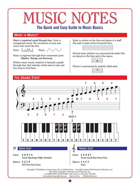 Music Notes – The Quick & Easy Guide to Music Basics | Faber Piano ...