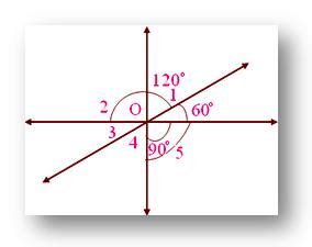 Vertically Opposite Angles | Worked-out Problems on Vertically Opposite ...