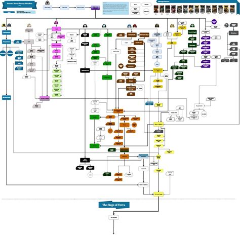 Full Horus Heresy Series Timeline Interactive Chart : r/40kLore