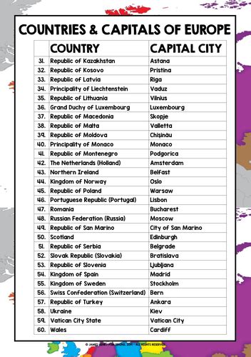 GEOGRAPHY EUROPE COUNTRIES & CAPITAL CITIES REFERENCE | Teaching Resources