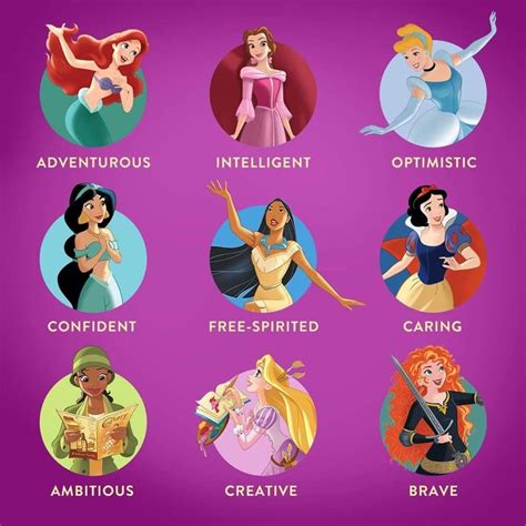 What Are The Names Of Disney Princesses Complete List | Images and ...