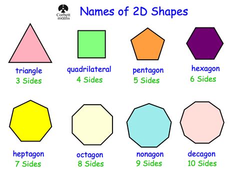 Names Of Shapes With Sides