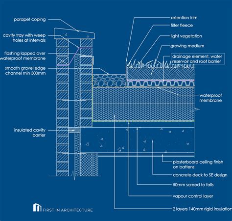 Intensive Green Roof Construction Details