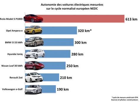 comparatif voiture electrique