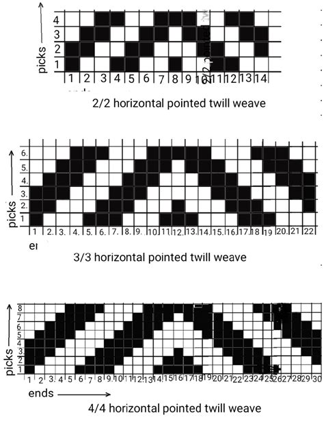 Textile Adviser: POINTED TWILL WEAVES ( DERIVATIVES OF TWILL WEAVE)