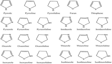 Nomenclature of Heterocycles - Pharmanotes