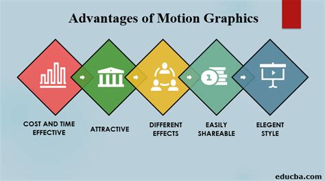 What is Motion Graphics? | Benefits & Purpose of Using Motion Graphics