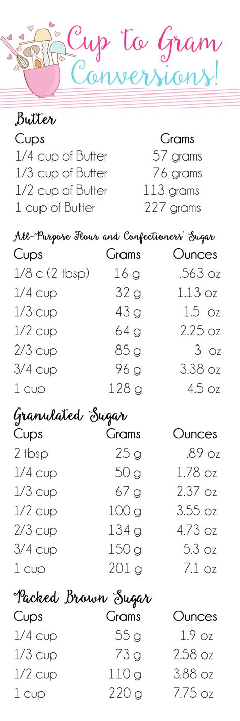 Cups to Grams Conversion Chart - How Many Grams in a Cup?