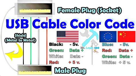 Usb Wiring Color Code - Infoupdate.org