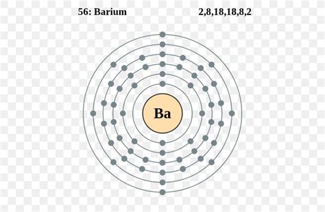 Electron Shell Barium Electron Configuration Atom, PNG, 500x538px ...