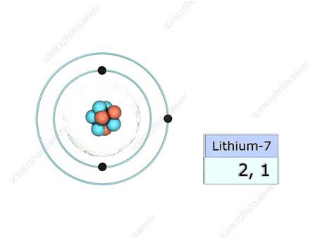 Lithium electron configuration - Stock Image - C029/5021 - Science ...