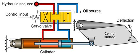 Hydraulic Actuator Diagram