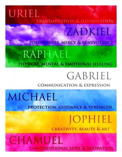 8 Archangels Names And Meanings