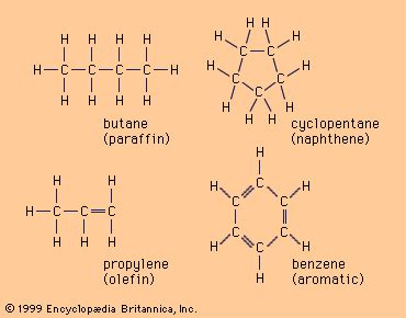 Hydrocarbon | Definition, Types, & Facts | Britannica