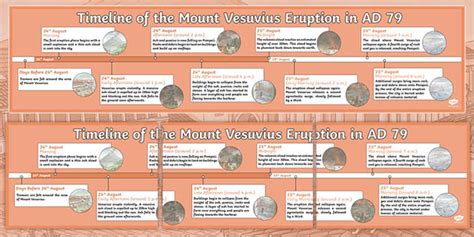 Mount Vesuvius Eruption - Pompeii Timeline | History Display