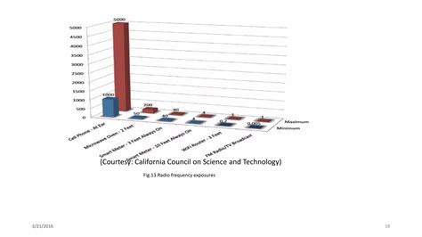 Smart metering-system | PPT