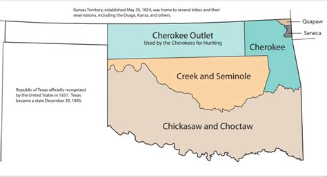 The Significance of the Five Civilized Tribes - History in Charts