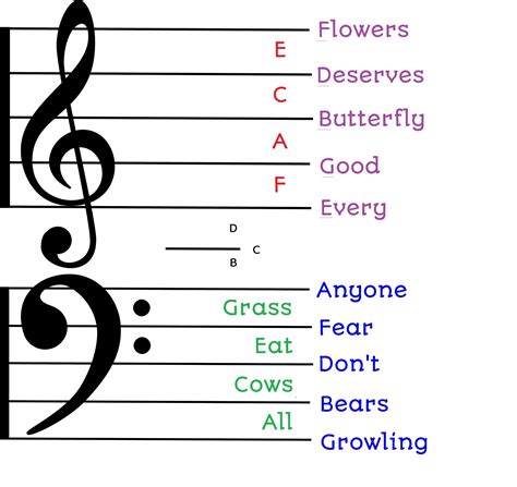 bass clef and treble clef together - Google Search | Treble clef, Math ...