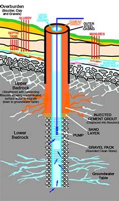 Water Well Drilling, Groundwater Drilling, Ireland