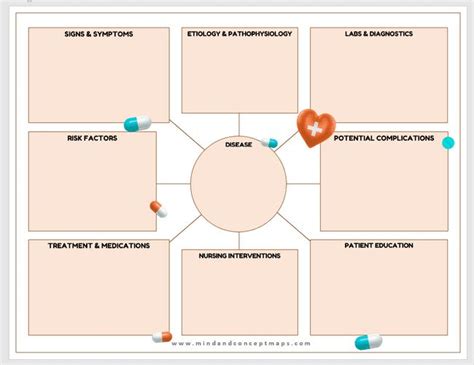 Nursing Concept Map Template Word | FREE DOWNLOAD | Concept map ...