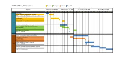 Dissertation Gantt Chart Excel Template – Telegraph