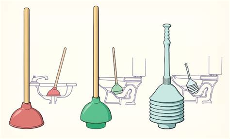 Which Plunger is Right for the Job? Types of Plungers Explained | The ...