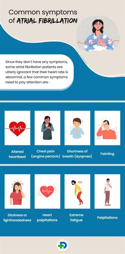 Atrial Fibrillation : A General Overview | DrCure.com