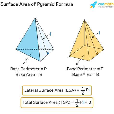 Surface Area of Pyramid - Formula, Definition, and Examples