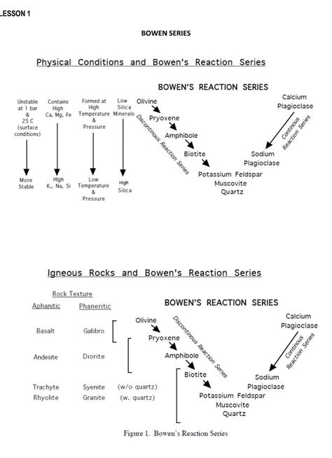 Solved Physical Conditions and Bowen's Reaction Series | Chegg.com