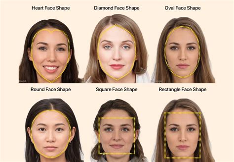 How To Find Out The Shape Of Your Face - Killexhibition Doralutz