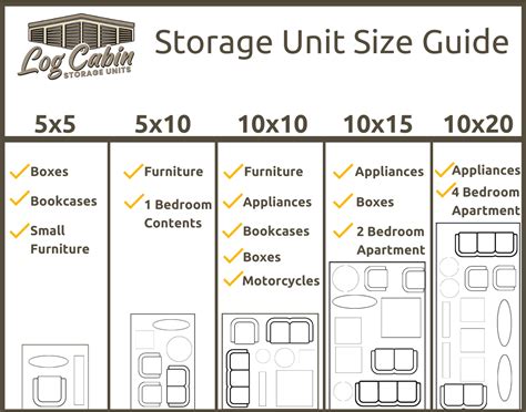 Unit Sizes – Storage Units | Milledgeville, Georgia