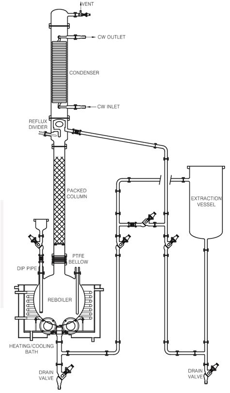 Solid – Liquid Extraction Units | Engineering Glass System | Borosilicate