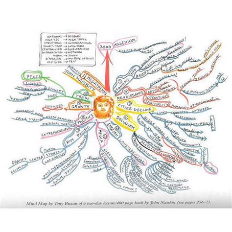 Mind Map Example Gallery | Mind map, Map, Mind map examples