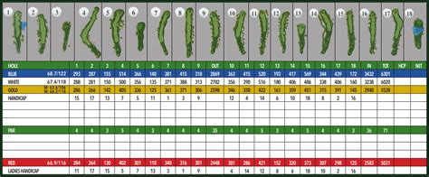 Score Card - Valley Green