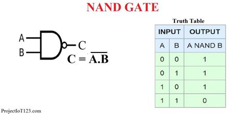 Logic Diagram Of Nand Gate