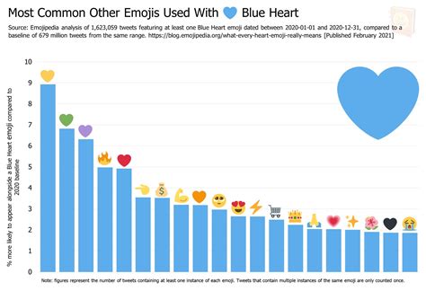 What Every Heart Emoji Really Means