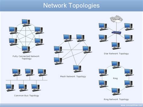 Draw Network Diagram based on Templates and Examples | Network Drawing