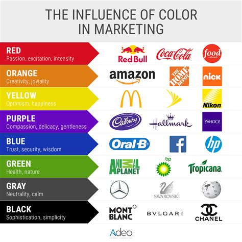 Choosing Font & Colors and How They Represent Your Business