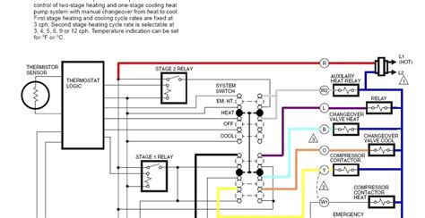 American Standard Hvac Wiring Diagram - Wiring Diagram