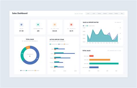 Sales Dashboard Template Power Bi Dashboard Templates Free Download ...