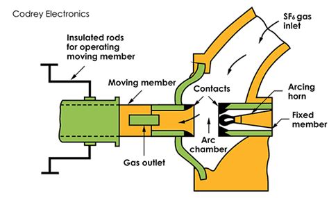 How A Circuit Breaker Works Diagram » Wiring Draw And Schematic