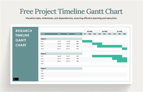 Project Timeline Gantt Chart Template in Excel, Google Sheets ...