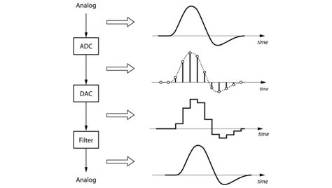 Analog Vs. Digital Recording - Difference Between Analog & Digital ...