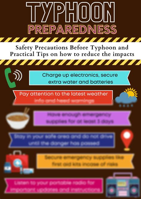 SOLUTION: Disaster risk reduction typhoon preparedness poster - Studypool