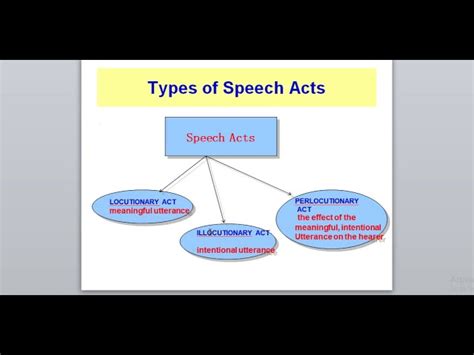 What are the Types of Speech Acts? - Oratory Club