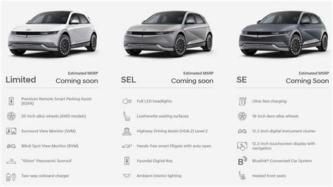 Hyundai Ioniq 5 In U.S. - Everything We Know