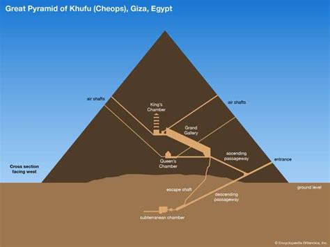 What’s Inside the Great Pyramid? | Britannica