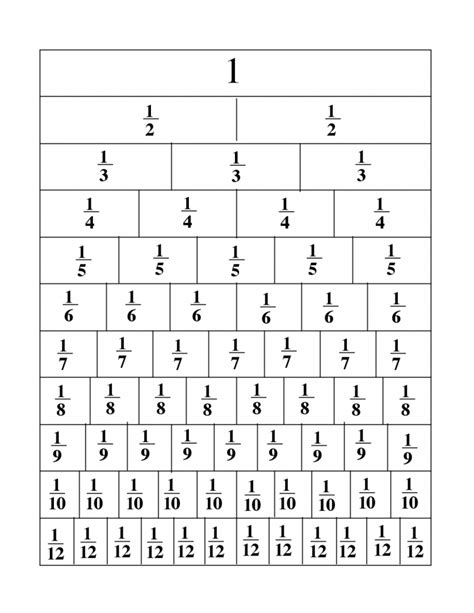 Free Fraction Strips Printable Worksheets Interactive