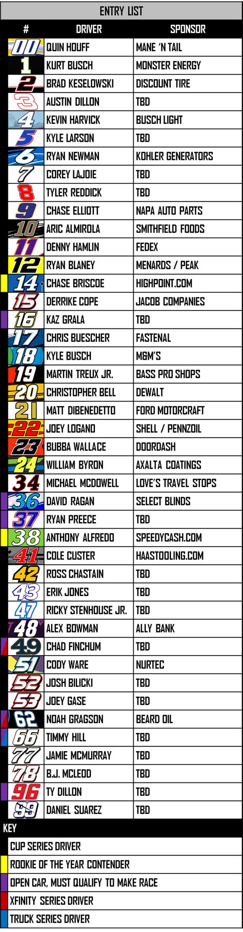 Printable Nascar Drivers List - Printable Blank World